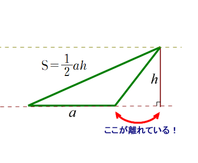 09 20210601鈍角三角形面積2