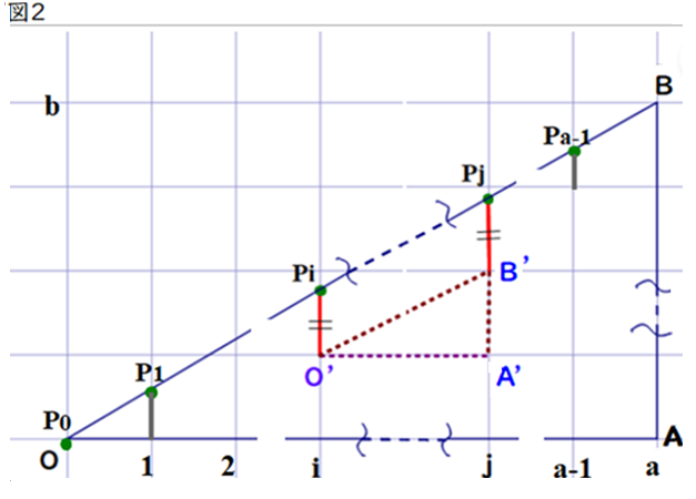 0920251207不定方程式3