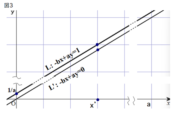0920251208不定方程式8