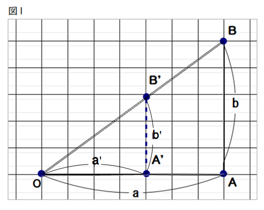 0920251210不定方程式2